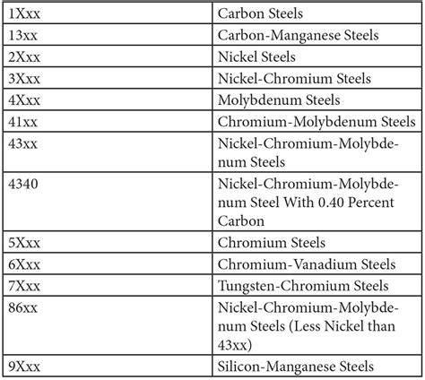 sheet metal material list